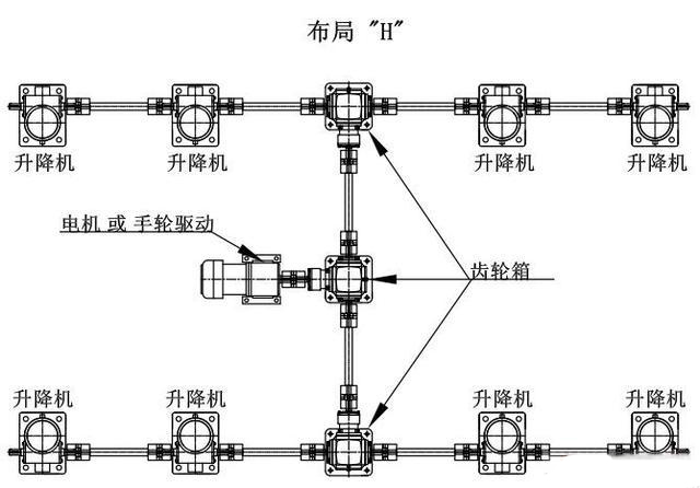 八臺(tái)絲桿升降臺(tái)機(jī)構(gòu)