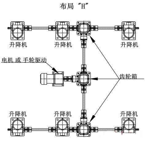 六臺(tái)絲桿升降臺(tái)機(jī)構(gòu)