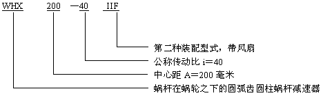 WHC蝸輪蝸桿減速機(jī)表示方法